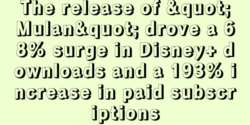 The release of "Mulan" drove a 68% surge in Disney+ downloads and a 193% increase in paid subscriptions