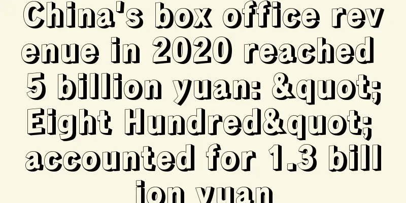 China's box office revenue in 2020 reached 5 billion yuan: "Eight Hundred" accounted for 1.3 billion yuan